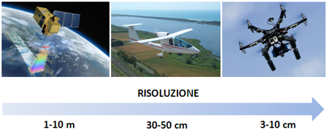 piattaforme-risoluzioni